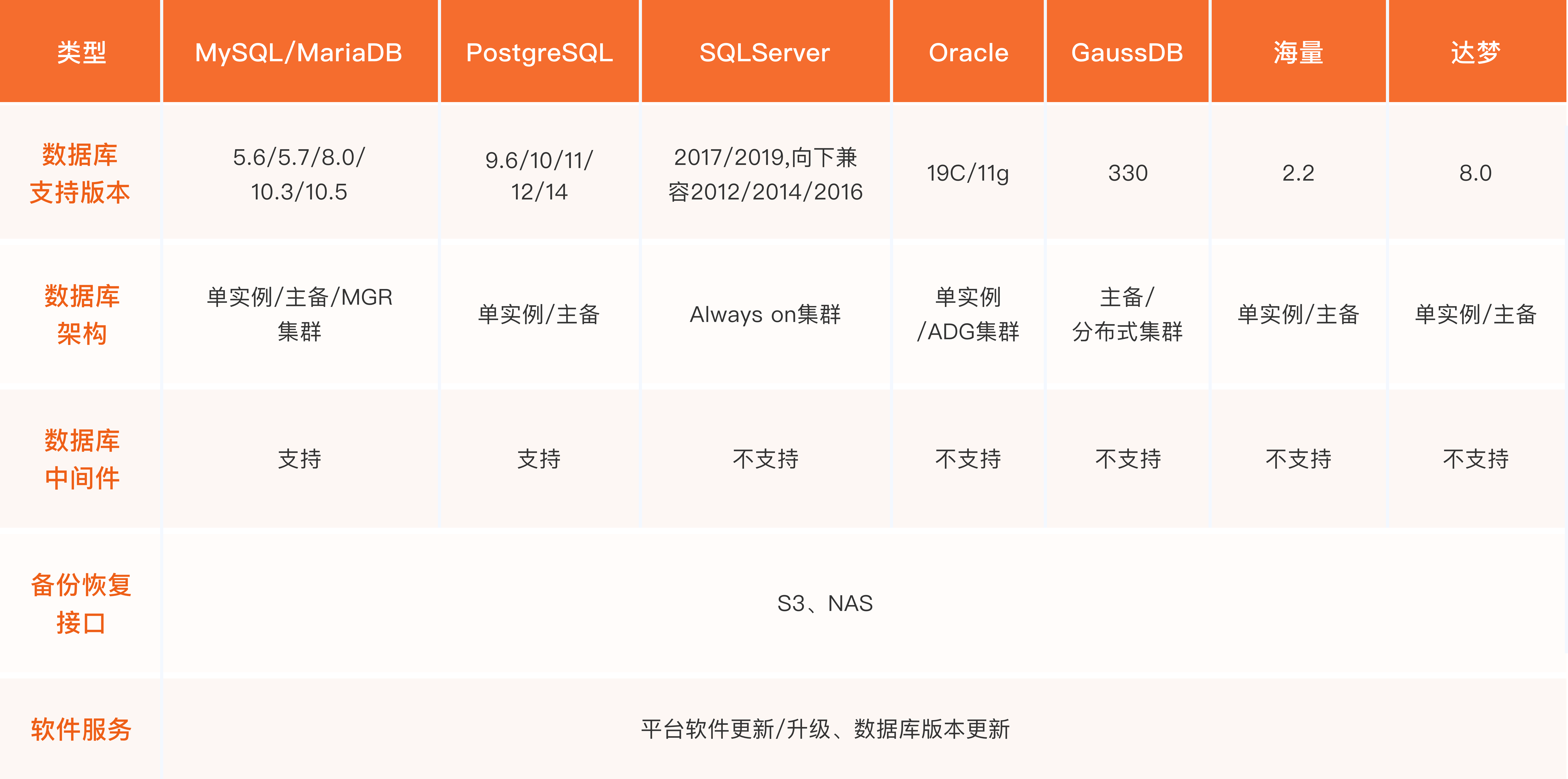 數(shù)據(jù)庫能力1.png
