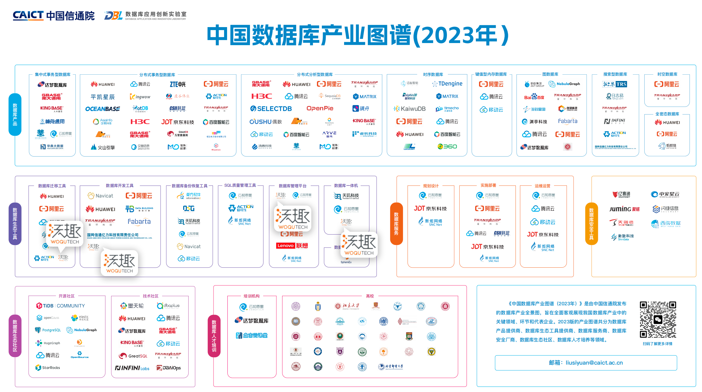 數(shù)據(jù)庫(kù)產(chǎn)品圖譜（?。?jpg