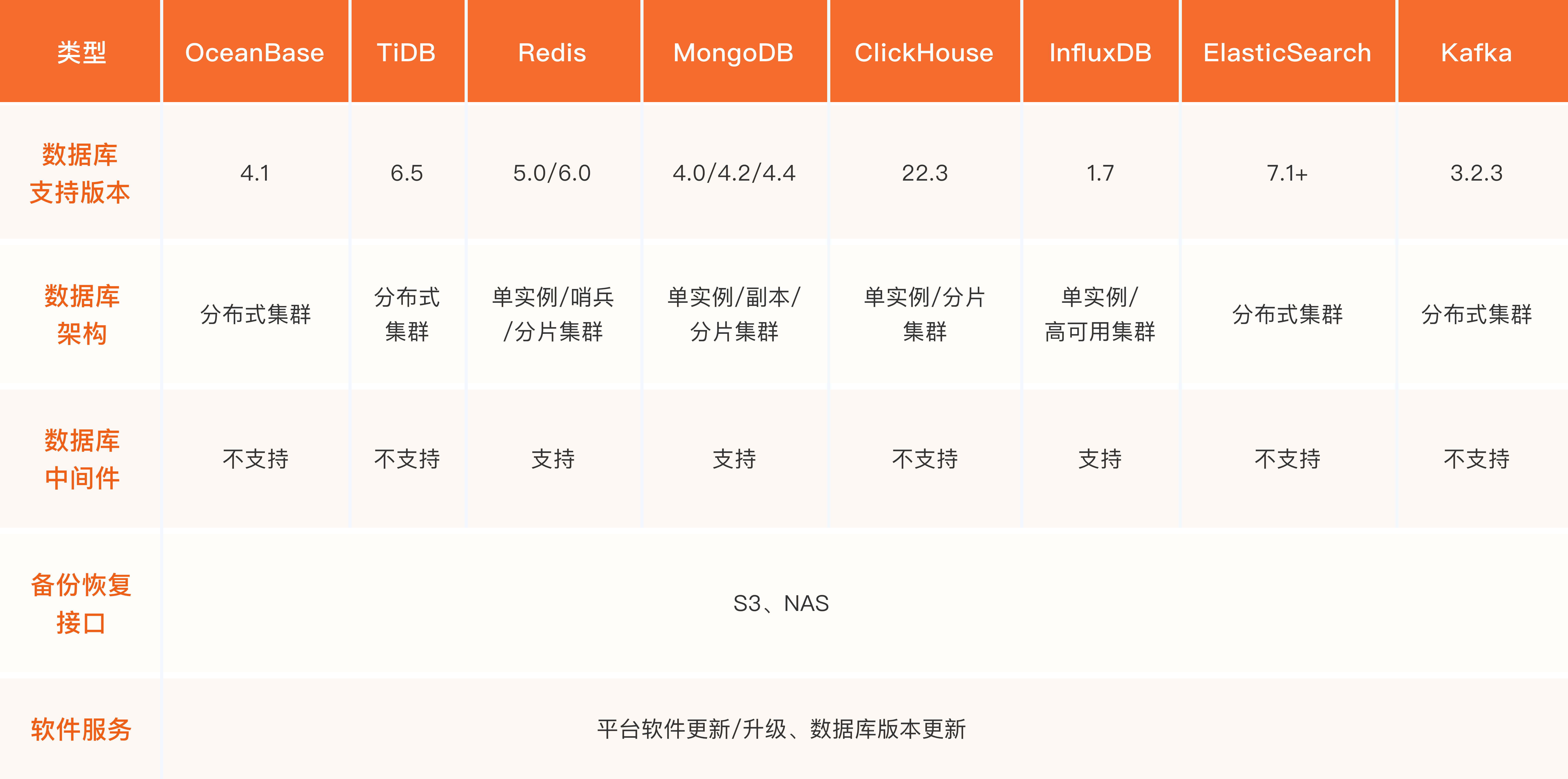 數(shù)據(jù)庫能力2.png