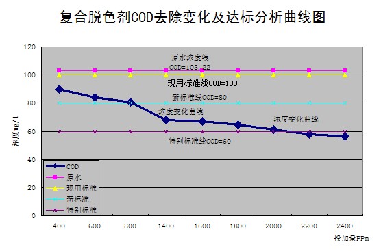 硫酸亞鐵，聚合硫酸鐵